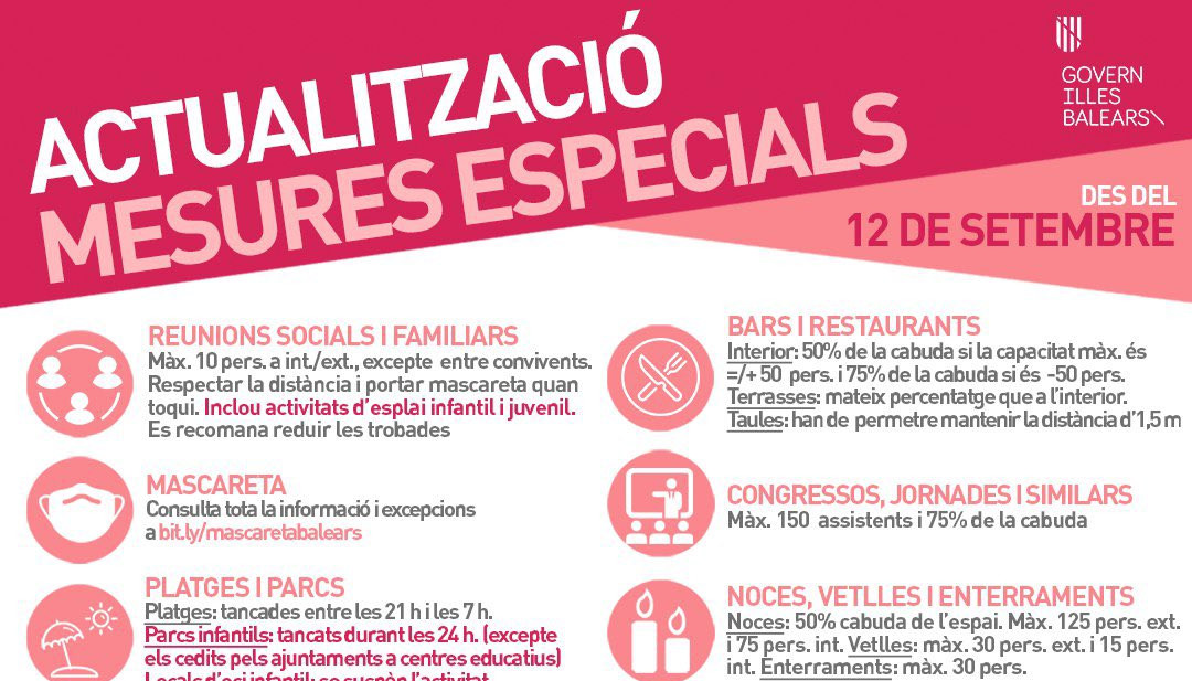 Actualització de les mesures especials