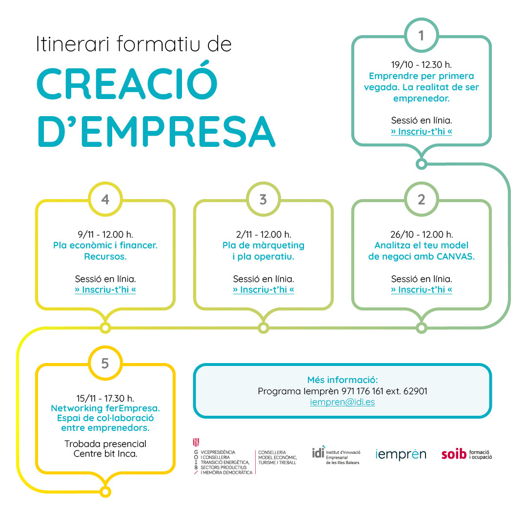 CREACIÓ EMPRESA