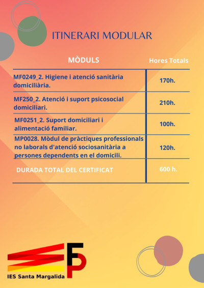 Certificat de professionalitat: Atenció sociosanitària a persones dependents en el domicili.
