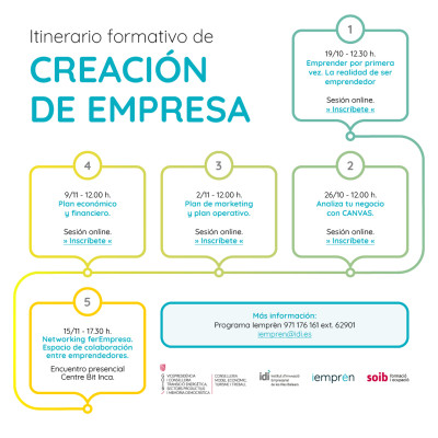 CREACIÓN EMPRESA